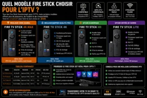 Quel modèle Fire Stick choisir pour l'IPTV ?