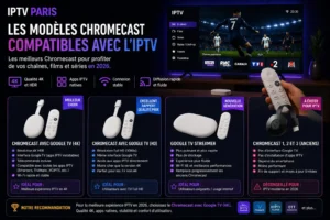 Les modèles Chromecast compatibles avec l'IPTV